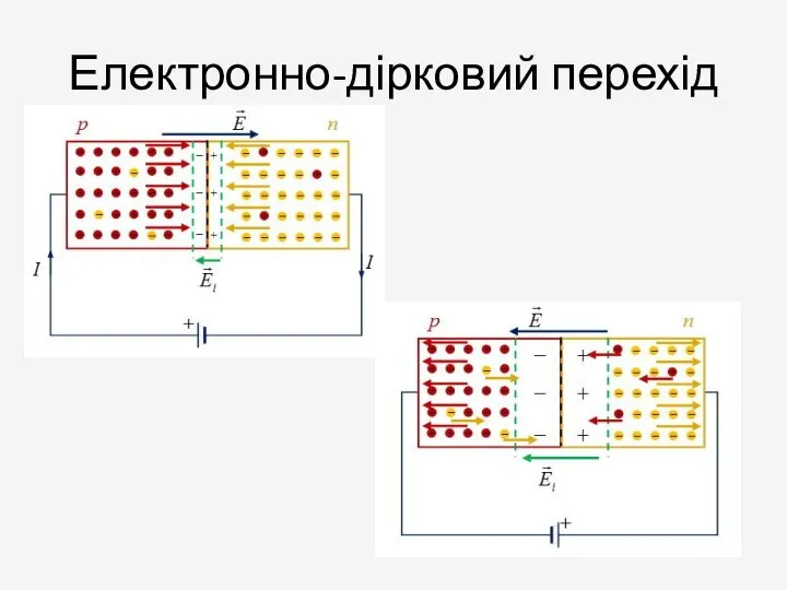 Електронно-дірковий перехід