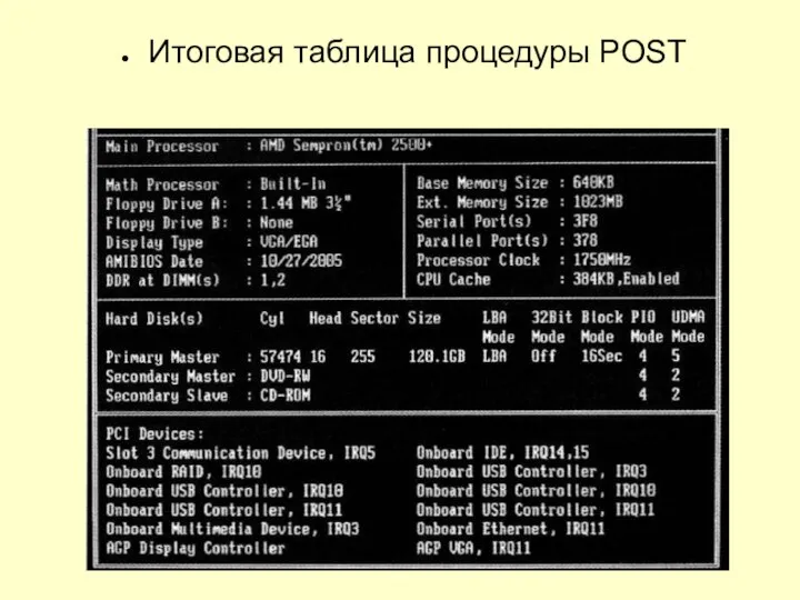 Итоговая таблица процедуры POST