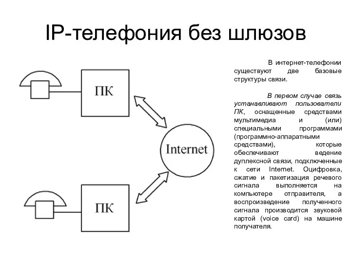 IP-телефония без шлюзов В интернет-телефонии существуют две базовые структуры связи. В