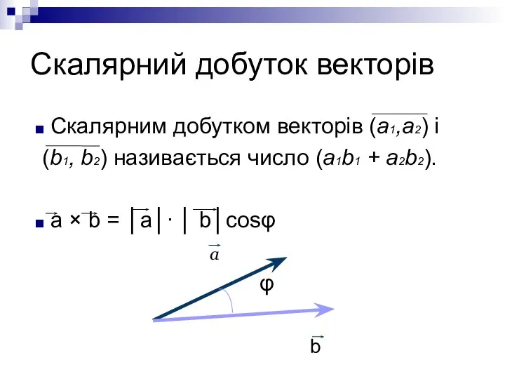 Скалярний добуток векторів Скалярним добутком векторів (а1,а2) і (b1, b2) називається