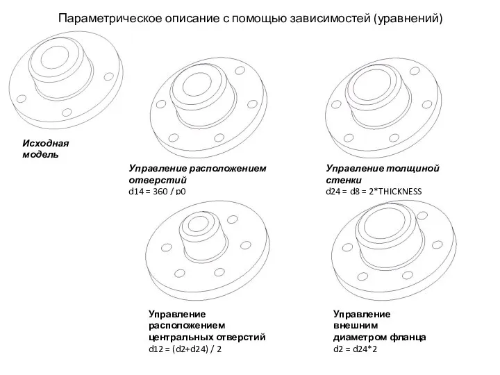 Управление расположением отверстий d14 = 360 / p0 Управление толщиной стенки