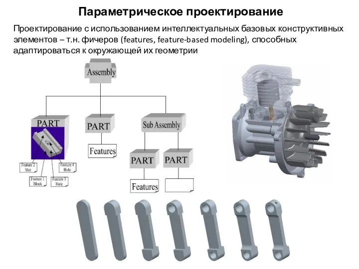 Проектирование с использованием интеллектуальных базовых конструктивных элементов – т.н. фичеров (features,