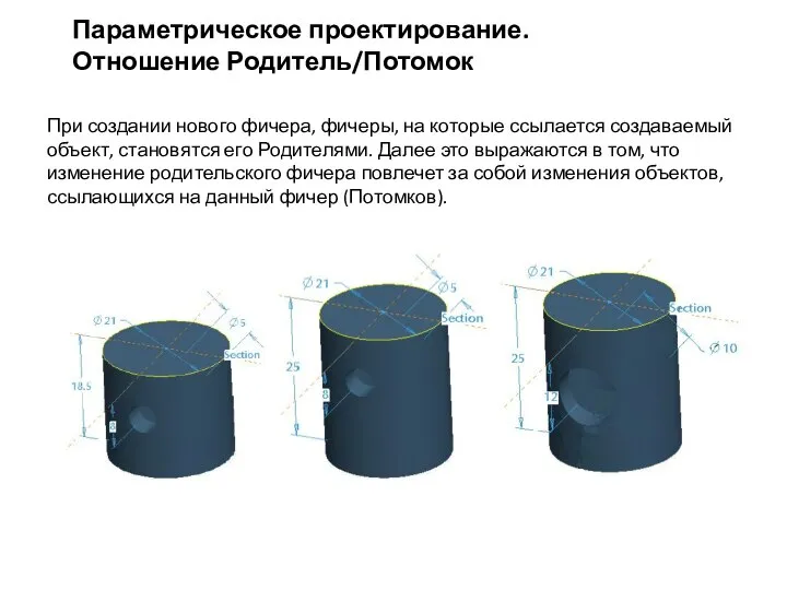 При создании нового фичера, фичеры, на которые ссылается создаваемый объект, становятся