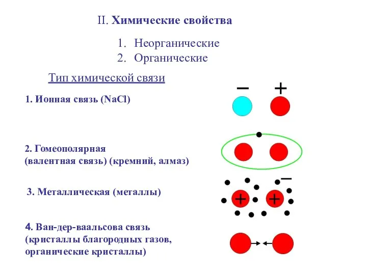 II. Химические свойства Неорганические Органические Тип химической связи 1. Ионная связь