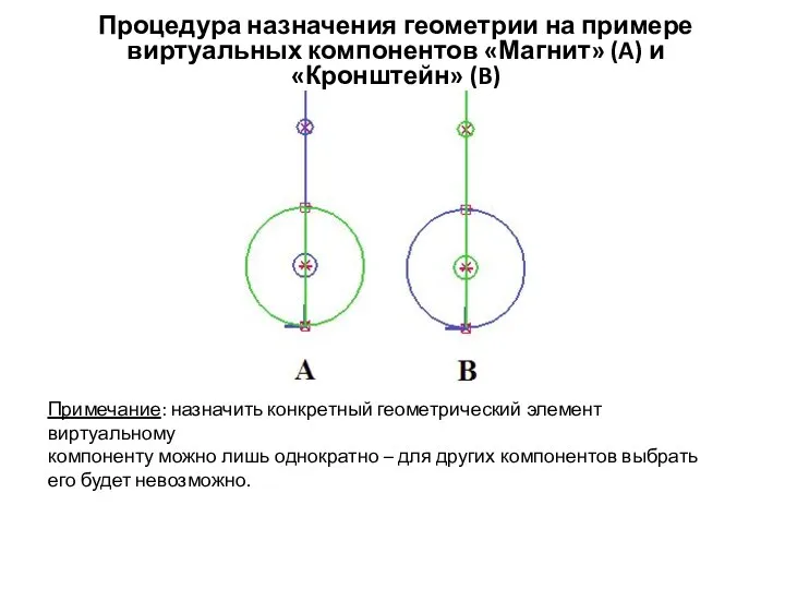 Процедура назначения геометрии на примере виртуальных компонентов «Магнит» (A) и «Кронштейн»