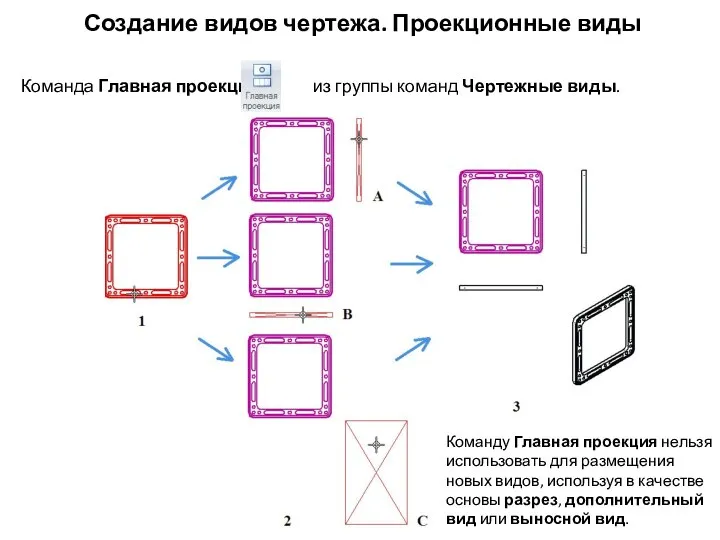 Создание видов чертежа. Проекционные виды Команда Главная проекция из группы команд