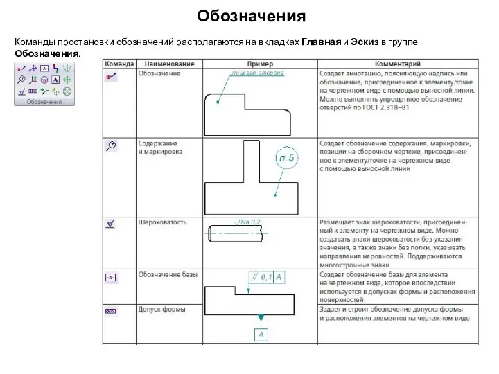 Обозначения Команды простановки обозначений располагаются на вкладках Главная и Эскиз в группе Обозначения.