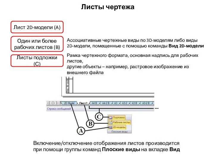 Листы чертежа Лист 2D-модели (A) Ассоциативные чертежные виды по 3D-моделям либо
