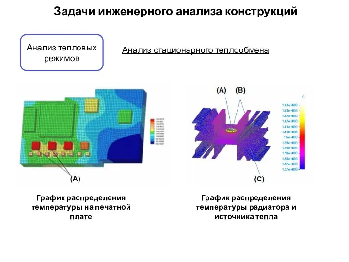 Задачи инженерного анализа конструкций Анализ стационарного теплообмена Анализ тепловых режимов График