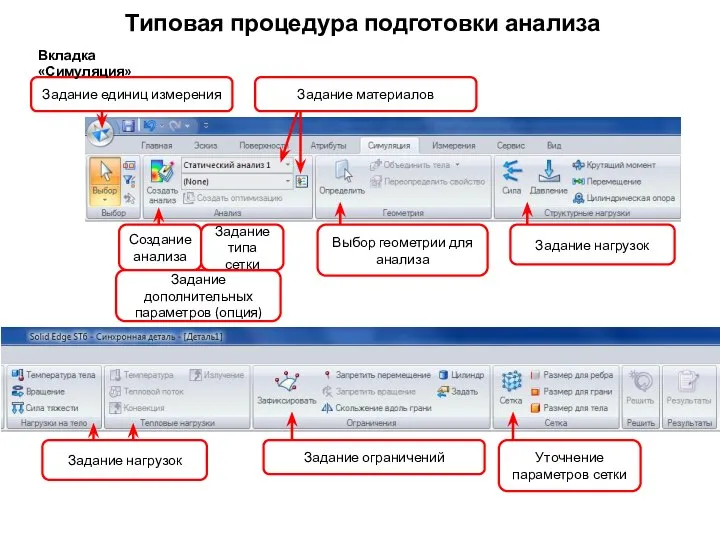 Типовая процедура подготовки анализа Задание материалов Создание анализа Уточнение параметров сетки