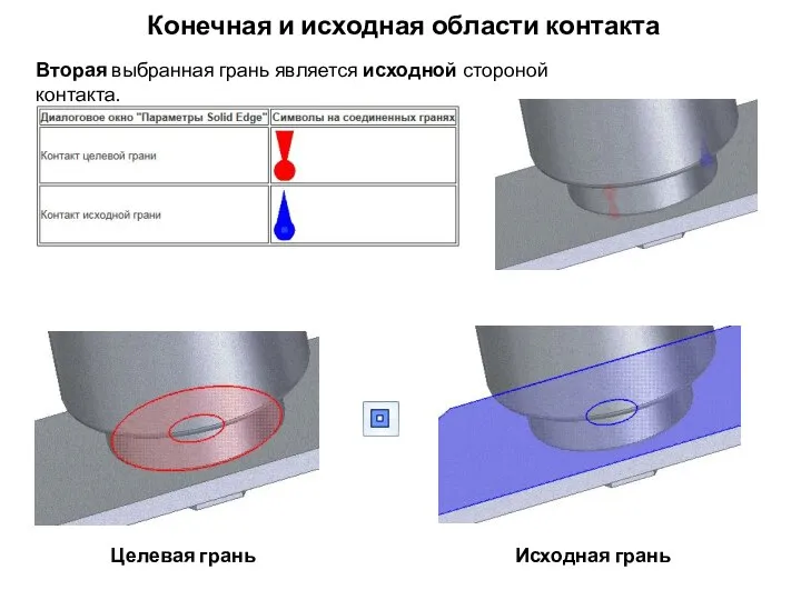 Конечная и исходная области контакта Вторая выбранная грань является исходной стороной контакта. Целевая грань Исходная грань