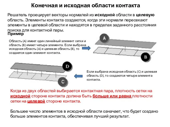 Конечная и исходная области контакта Пример Решатель проецирует векторы нормалей из