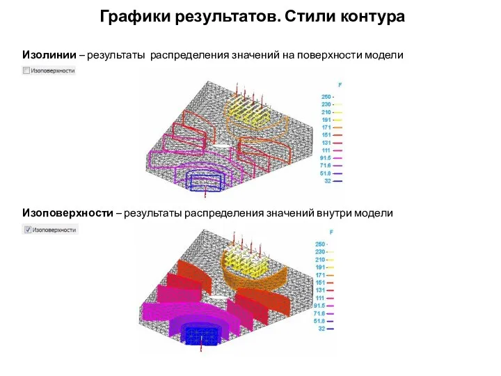 Графики результатов. Стили контура Изолинии – результаты распределения значений на поверхности