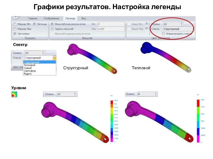 Графики результатов. Настройка легенды Спектр Структурный Тепловой Уровни