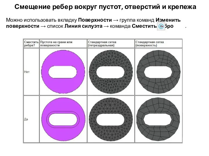 Смещение ребер вокруг пустот, отверстий и крепежа Можно использовать вкладку Поверхности