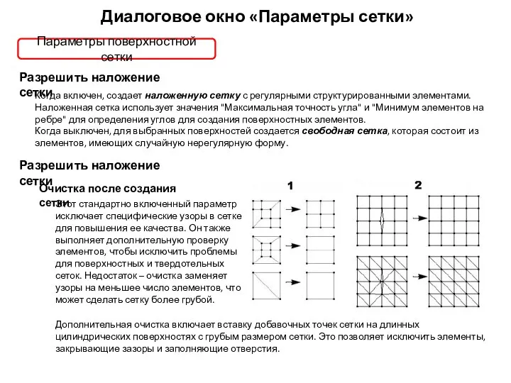 Диалоговое окно «Параметры сетки» Параметры поверхностной сетки Разрешить наложение сетки Когда