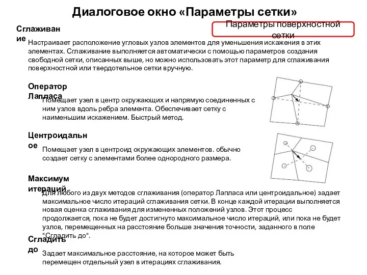 Диалоговое окно «Параметры сетки» Параметры поверхностной сетки Сглаживание Настраивает расположение угловых