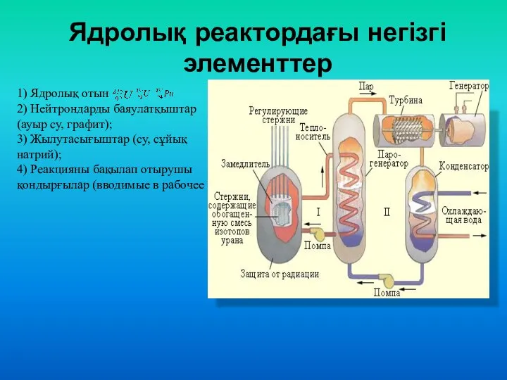 Ядролық реактордағы негізгі элементтер 1) Ядролық отын 2) Нейтрондарды баяулатқыштар (ауыр