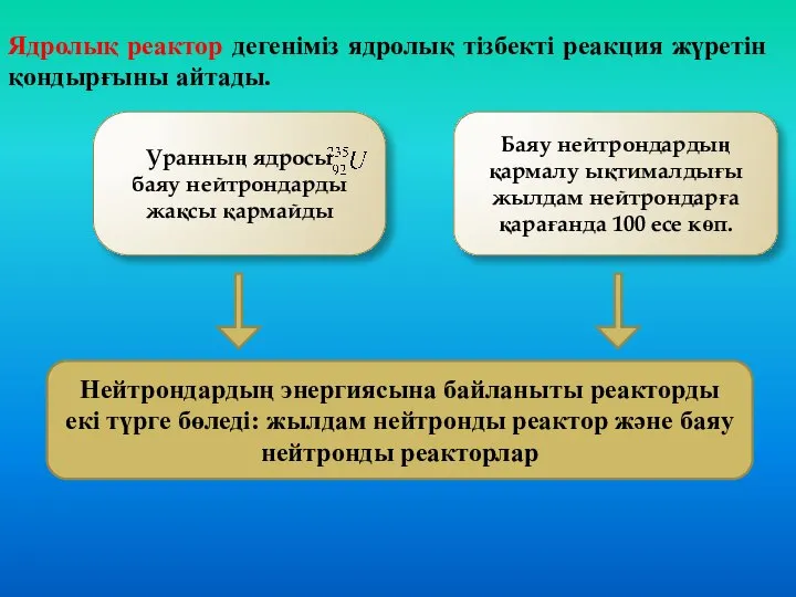 Ядролық реактор дегеніміз ядролық тізбекті реакция жүретін қондырғыны айтады. Уранның ядросы