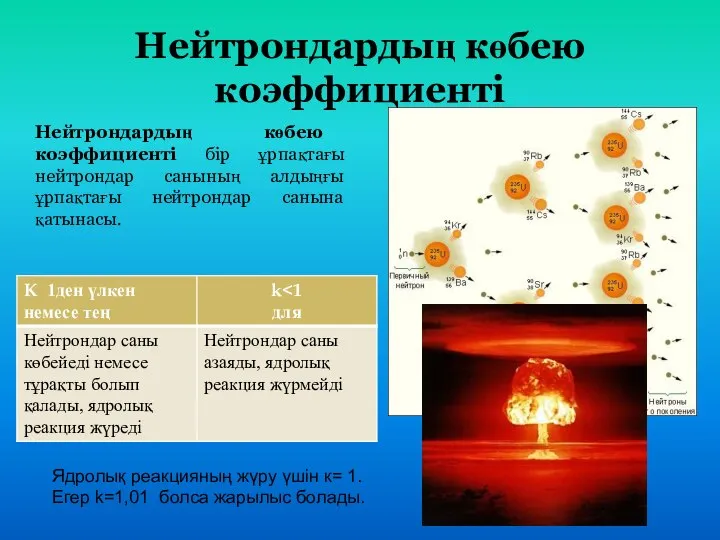 Нейтрондардың көбею коэффициенті Нейтрондардың көбею коэффициенті бір ұрпақтағы нейтрондар санының алдыңғы