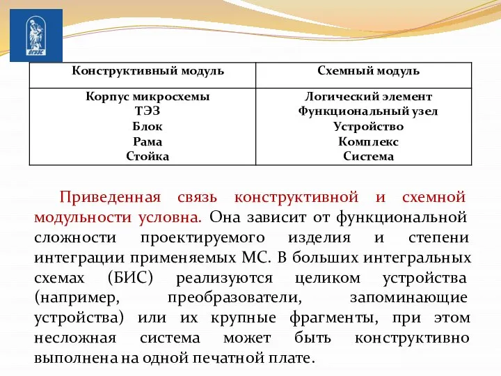 Приведенная связь конструктив­ной и схемной модульности условна. Она зависит от функциональной