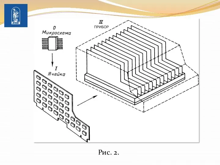 Рис. 2.