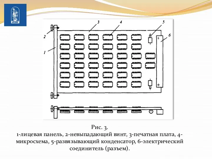 Рис. 3. 1-лицевая панель, 2-невыпадающий винт, 3-печатная плата, 4-микросхема, 5-развязывающий конденсатор, 6-электрический соединитель (разъем).