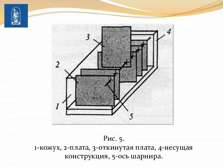 Рис. 5. 1-кожух, 2-плата, 3-откинутая плата, 4-несущая конструкция, 5-ось шарнира.