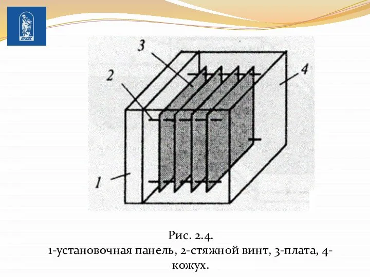 Рис. 2.4. 1-установочная панель, 2-стяжной винт, 3-плата, 4-кожух.