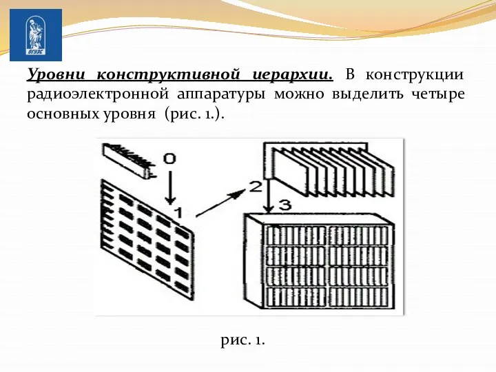 Уровни конструктивной иерархии. В конструкции радиоэлектронной аппаратуры можно выделить четыре основных уровня (рис. 1.). рис. 1.