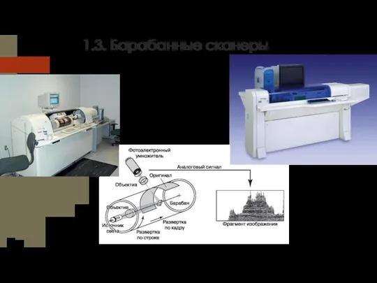 1.3. Барабанные сканеры