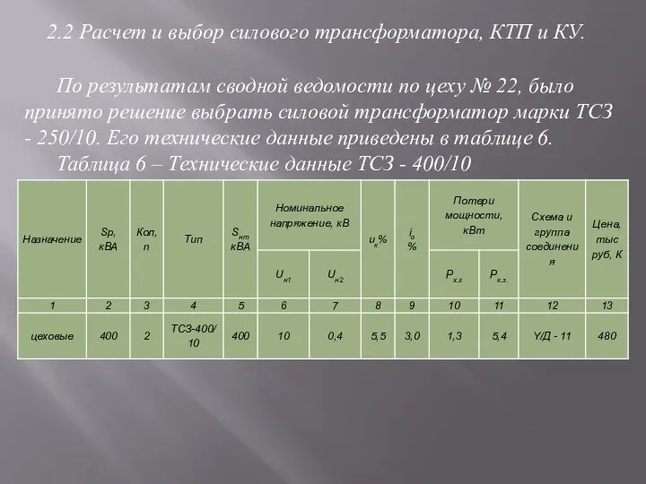 2.2 Расчет и выбор силового трансформатора, КТП и КУ. По результатам