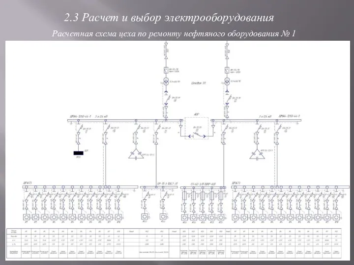 2.3 Расчет и выбор электрооборудования Расчетная схема цеха по ремонту нефтяного оборудования № 1