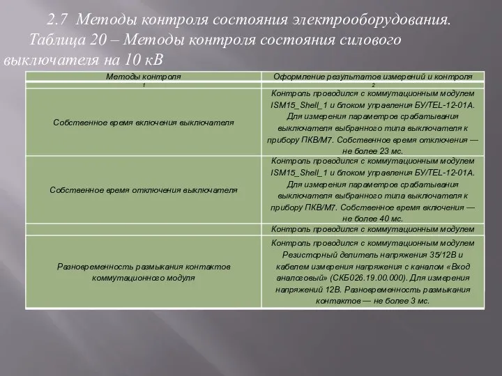 2.7 Методы контроля состояния электрооборудования. Таблица 20 – Методы контроля состояния силового выключателя на 10 кВ