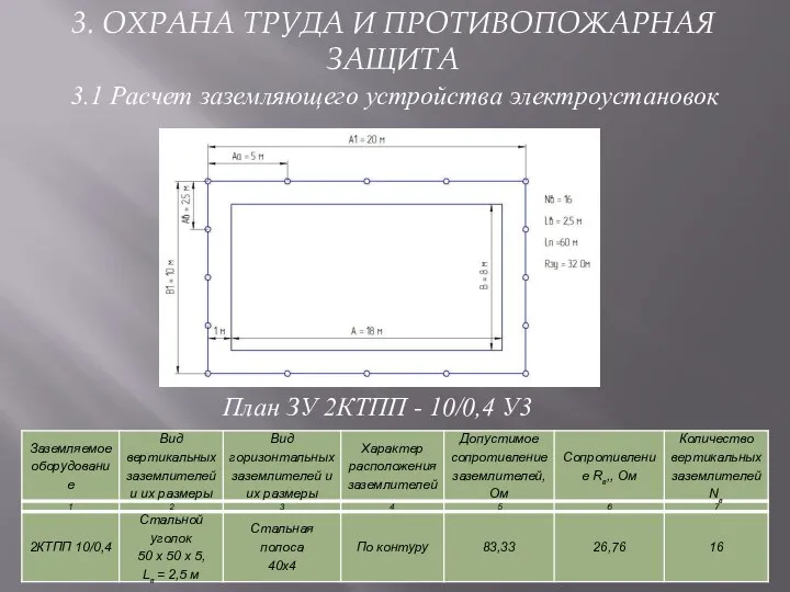 3.1 Расчет заземляющего устройства электроустановок План ЗУ 2КТПП - 10/0,4 У3