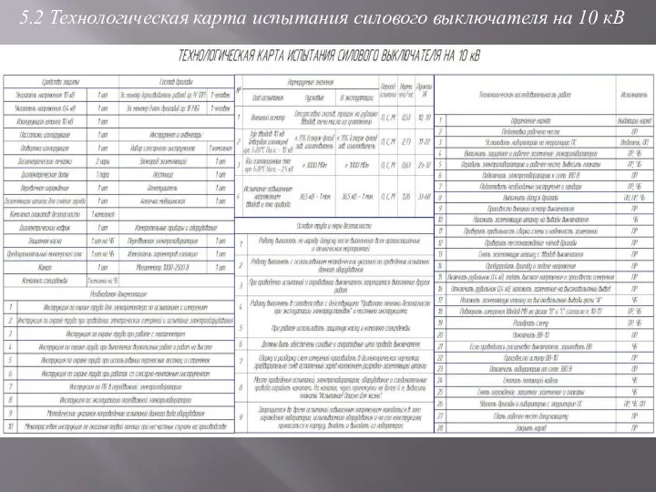 5.2 Технологическая карта испытания силового выключателя на 10 кВ