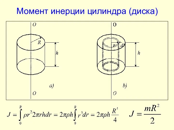 Момент инерции цилиндра (диска)