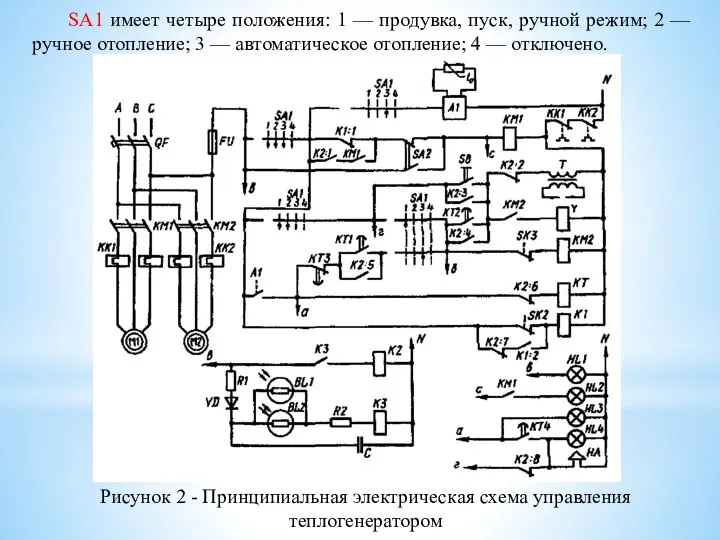 SA1 имеет четыре положения: 1 — продувка, пуск, ручной режим; 2