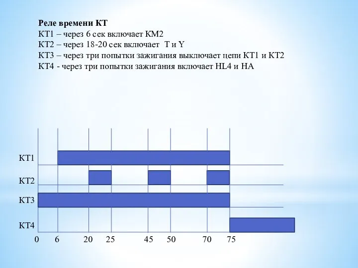 КТ1 КТ2 КТ4 КТ3 0 6 20 25 45 50 70