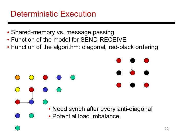 Deterministic Execution Need synch after every anti-diagonal Potential load imbalance Shared-memory
