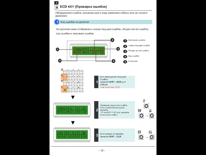 - - На дисплее ниже отображены номер текущей ошибки, общее кол-во