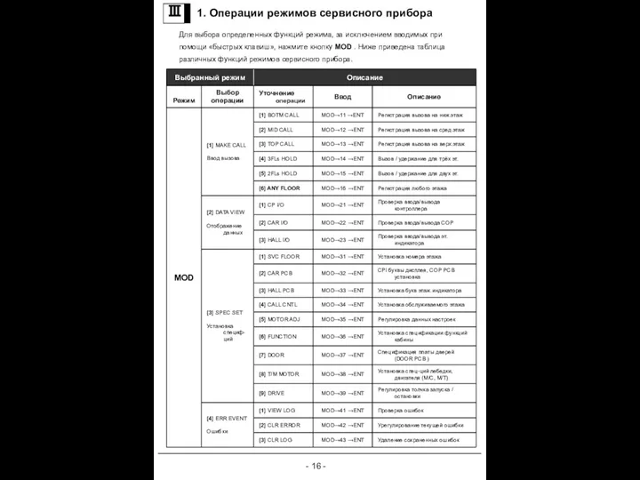 - - Для выбора определенных функций режима, за исключением вводимых при