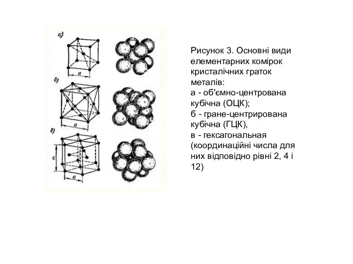 Рисунок 3. Основні види елементарних комірок кристалічних граток металів: а -