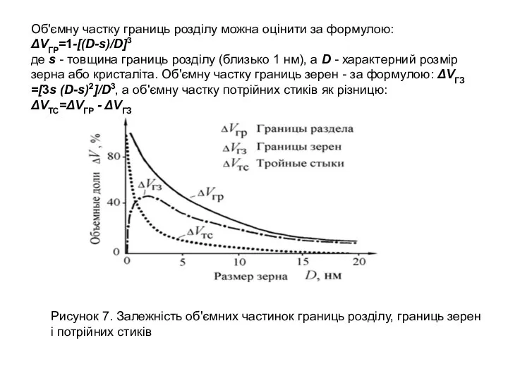 Об'ємну частку границь розділу можна оцінити за формулою: ΔVГР=1-[(D-s)/D]3 де s