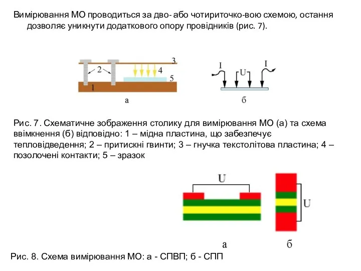 Вимірювання МО проводиться за дво- або чотириточко-вою схемою, остання дозволяє уникнути