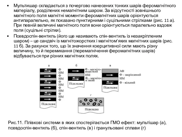 Мультишар складається з почергово нанесених тонких шарів феромагнітного матеріалу, розділених немагнітним