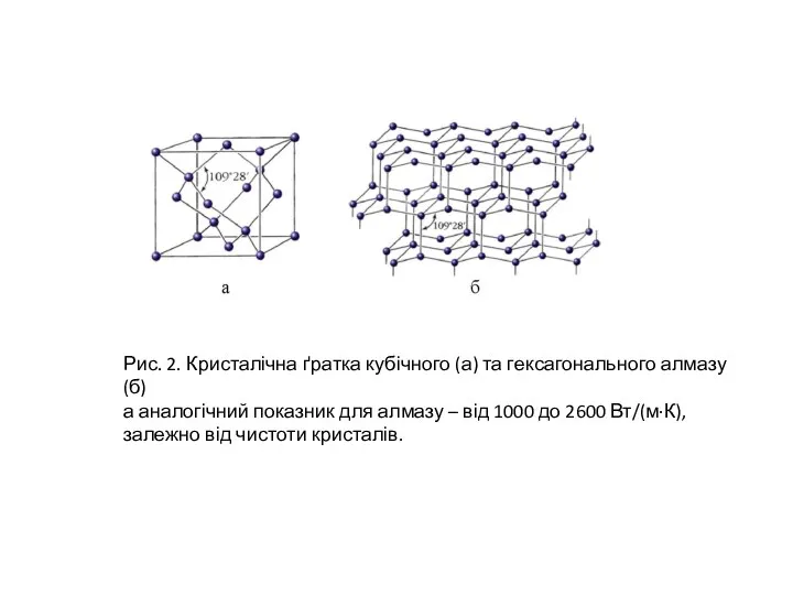 Рис. 2. Кристалічна ґратка кубічного (а) та гексагонального алмазу (б) а