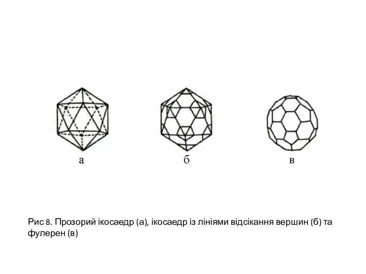 Рис 8. Прозорий ікосаедр (а), ікосаедр із лініями відсікання вершин (б) та фулерен (в)
