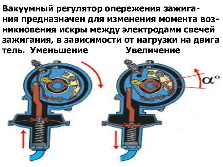 Вакуумный регулятор опережения зажига- ния предназначен для изменения момента воз- никновения