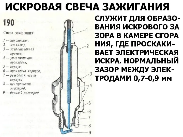 ИСКРОВАЯ СВЕЧА ЗАЖИГАНИЯ СЛУЖИТ ДЛЯ ОБРАЗО- ВАНИЯ ИСКРОВОГО ЗА ЗОРА В